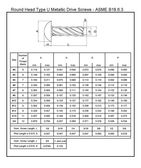 round metal drive screw sizes